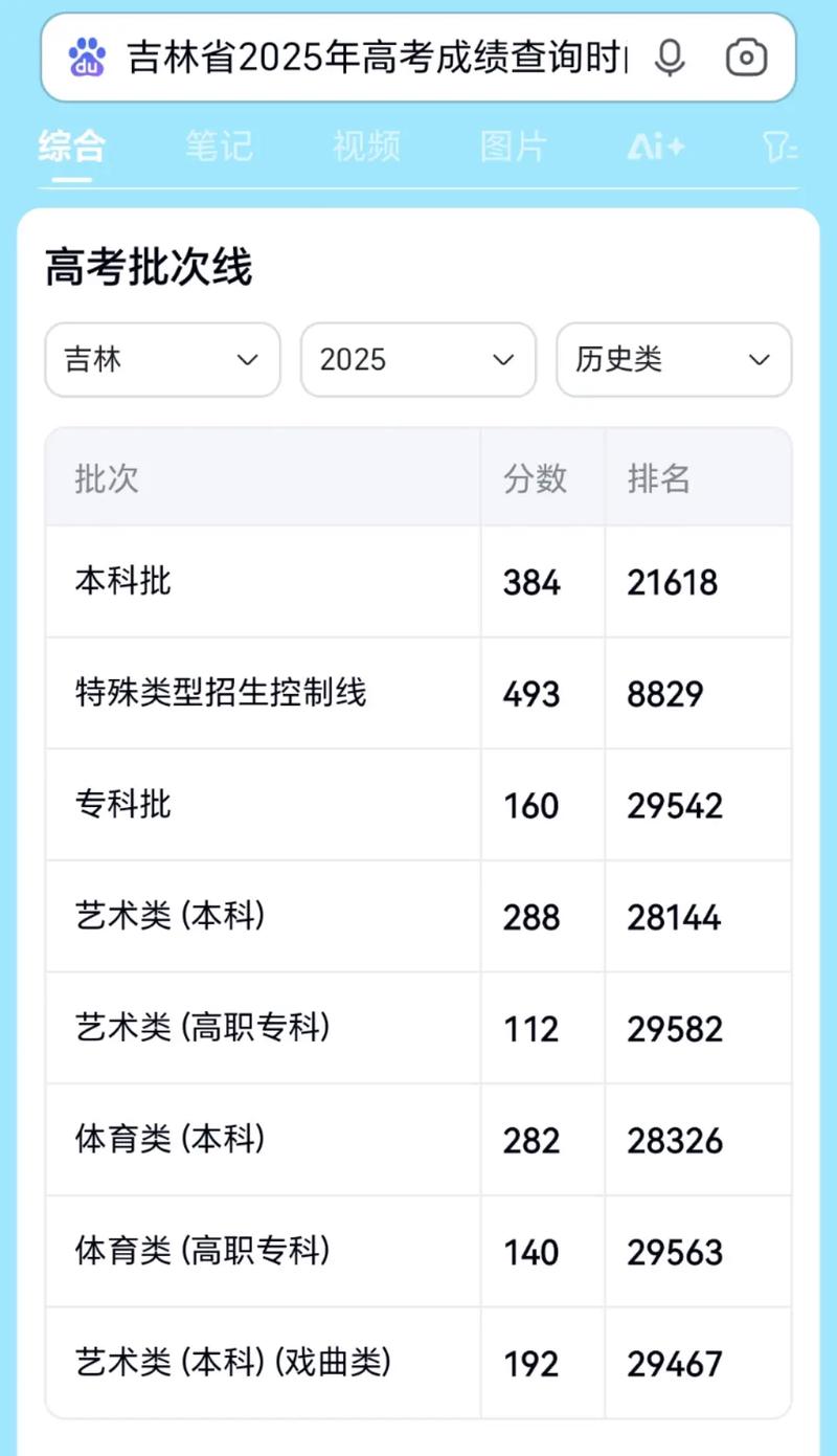 吉林医药学院2025年在山东录取分数线是多少(2025~2023近三年分数位次) 第1张 吉林医药学院2025年在山东录取分数线是多少(2025~2023近三年分数位次) 第1张