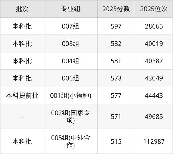北京语言大学在宁夏录取位次及分数线、招生人数(2023-2025招生计划) 第1张 北京语言大学在宁夏录取位次及分数线、招生人数(2023-2025招生计划) 第1张