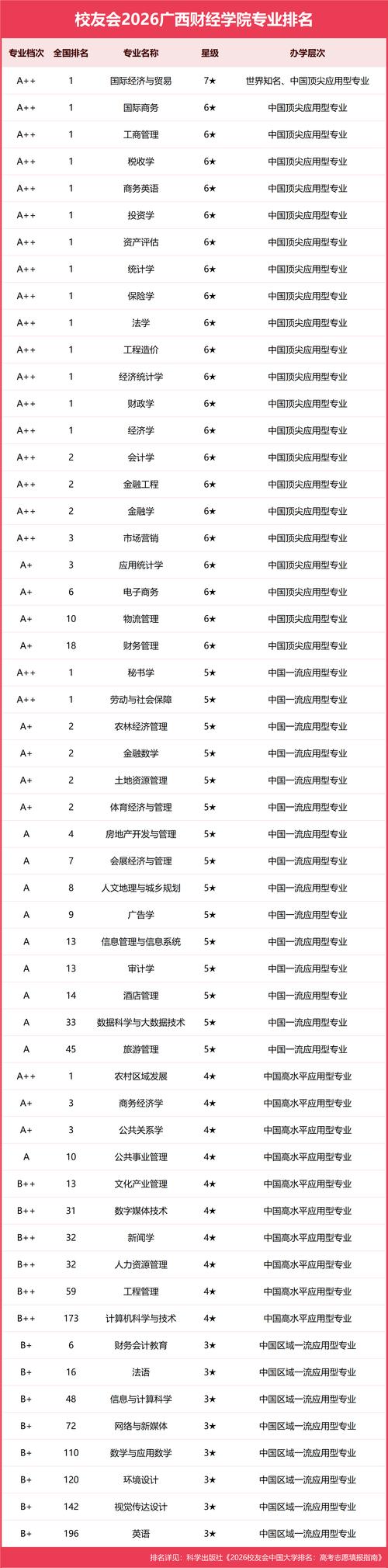 广西财经学院在河南各专业招生人数、录取分数线2026(附:招生计划表) 第1张 广西财经学院在河南各专业招生人数、录取分数线2026(附:招生计划表) 第1张