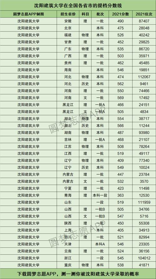 沈阳建筑大学在河南各专业招生人数、录取分数线2026(附:招生计划表) 第1张 沈阳建筑大学在河南各专业招生人数、录取分数线2026(附:招生计划表) 第1张