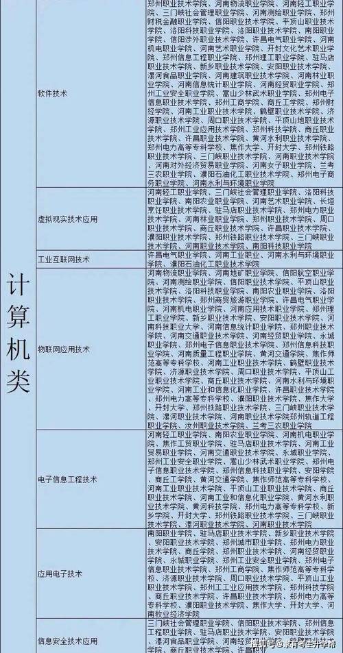 石家庄学院在河南各专业2026招生人数、录取分数线（附：招生计划表）  第1张