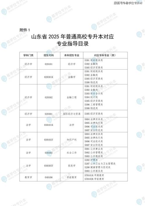 2025山东理工大学本科招生简章：计划招生人数、专业目录及学费  第1张