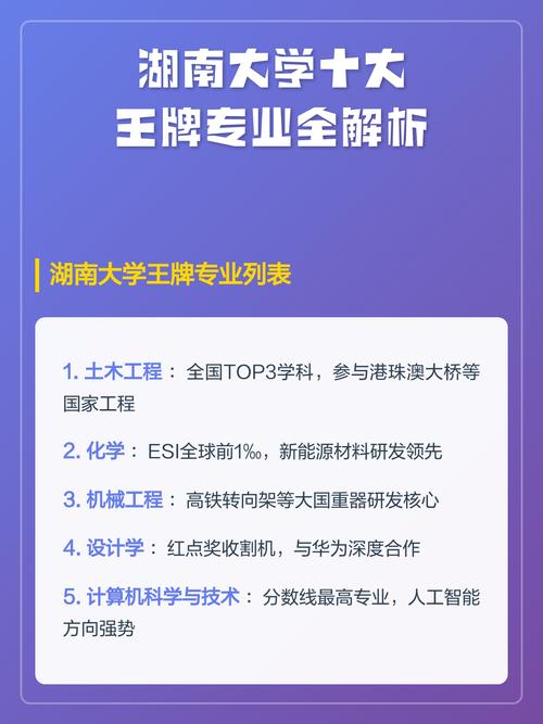 湖南大学城市管理专业排名怎么样？好不好  第1张