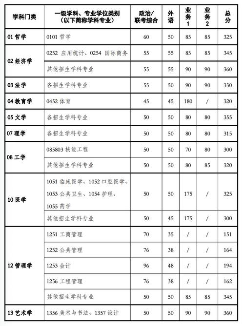 2026上海考多少分能上西安交通大学城市学院「附2022-2025录取分数线」  第1张