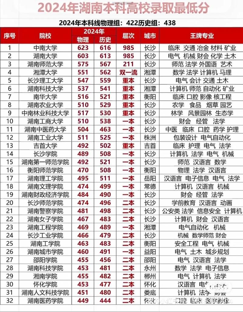 湖南第一师范学院在河南各专业招生人数、录取分数线2026(附:招生计划表) 第1张 湖南第一师范学院在河南各专业招生人数、录取分数线2026(附:招生计划表) 第1张