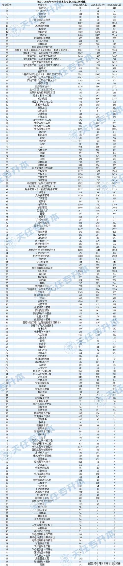青海师范大学在河南各专业招生人数、录取分数线2026（附：招生计划表）  第1张