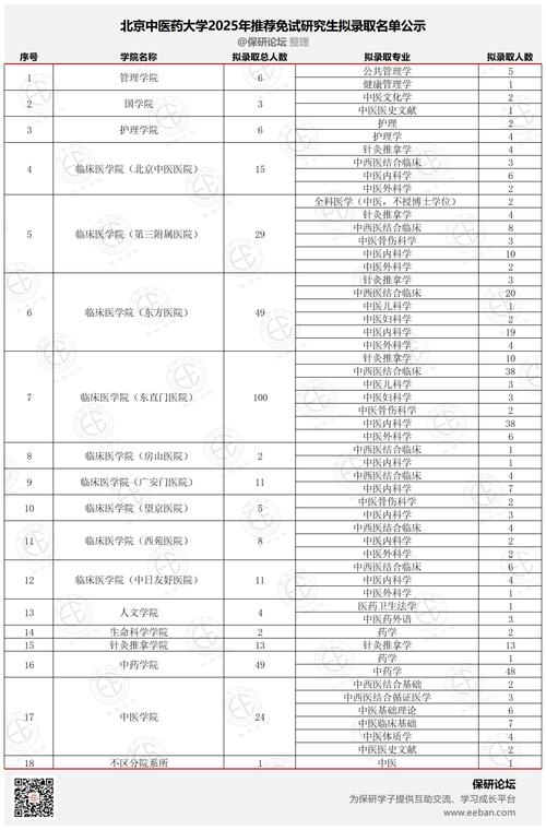 北京中医药大学在北京录取分数线及位次、招生人数「2023-2025招生计划」 第1张 北京中医药大学在北京录取分数线及位次、招生人数「2023-2025招生计划」 第1张