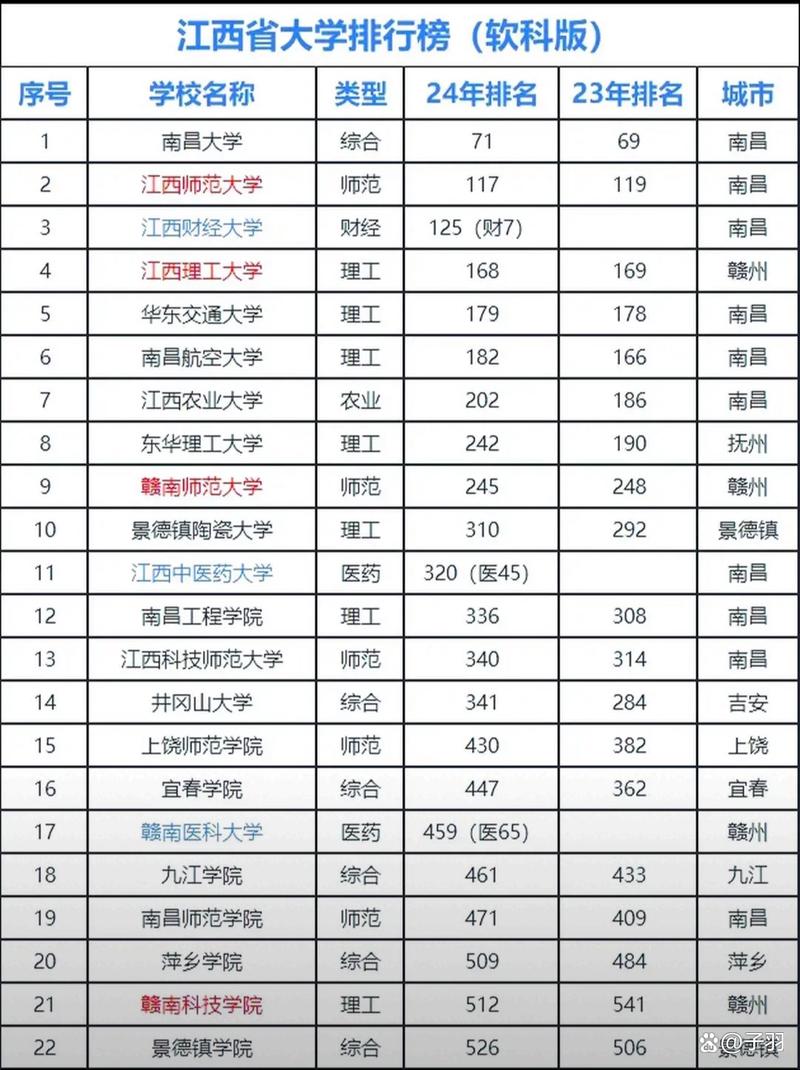 江西科技师范大学化学专业排名怎么样？好不好  第1张