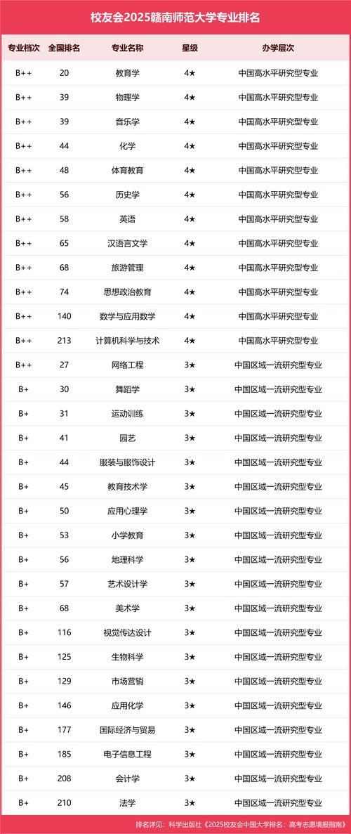 赣南师范大学播音与主持艺术专业怎么样?排名好不好 第1张 赣南师范大学播音与主持艺术专业怎么样?排名好不好 第1张