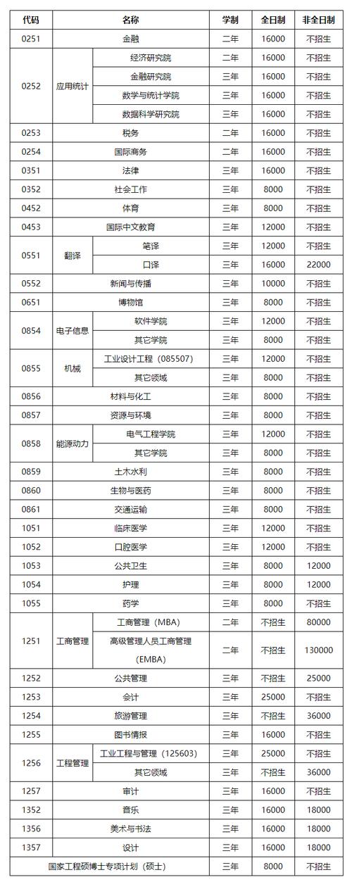 2025山东建筑大学本科招生简章:计划招生人数、专业目录及学费 第1张 2025山东建筑大学本科招生简章:计划招生人数、专业目录及学费 第1张