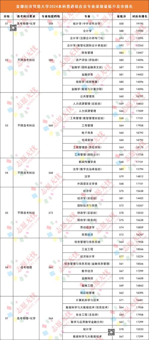 首都经济贸易大学在河南录取位次及分数线、招生人数(2023-2025招生计划) 第1张 首都经济贸易大学在河南录取位次及分数线、招生人数(2023-2025招生计划) 第1张