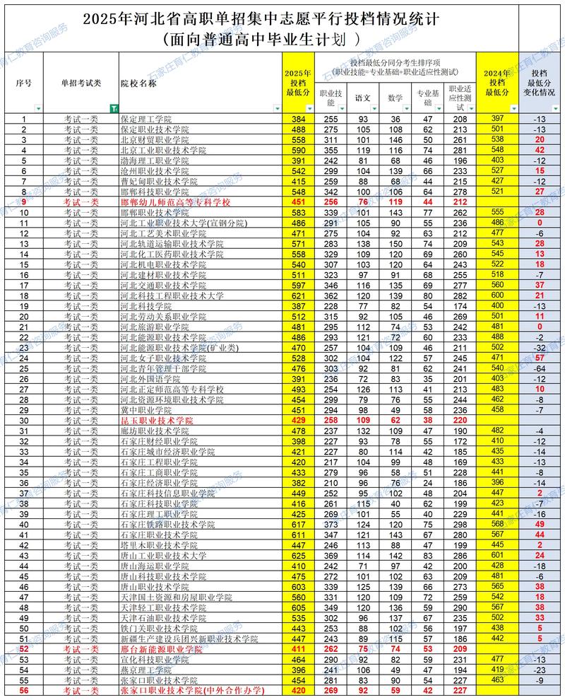首都经济贸易大学在河北录取位次、分数线、招生人数「2023-2025招生计划」  第1张