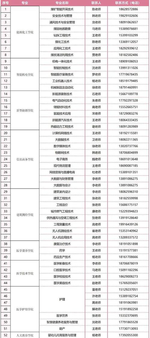 2026西安文理学院各专业在河南招生人数、录取分数线(附:招生计划表) 第1张 2026西安文理学院各专业在河南招生人数、录取分数线(附:招生计划表) 第1张