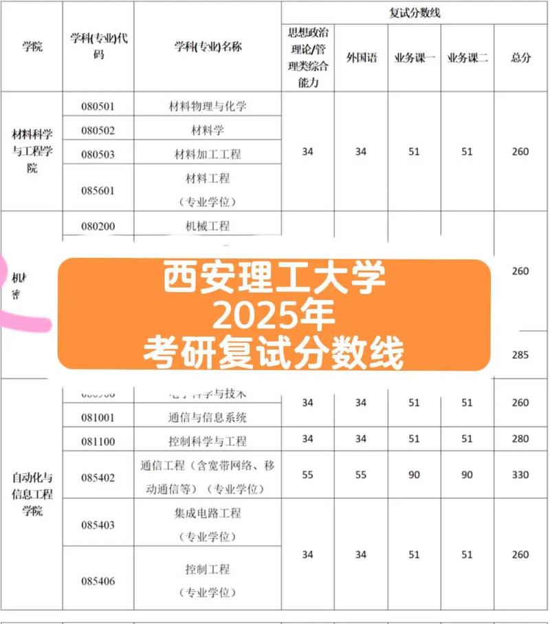 四川考多少分能上西安理工大学高科学院2026「附2022-2025录取分数线」 第1张 四川考多少分能上西安理工大学高科学院2026「附2022-2025录取分数线」 第1张