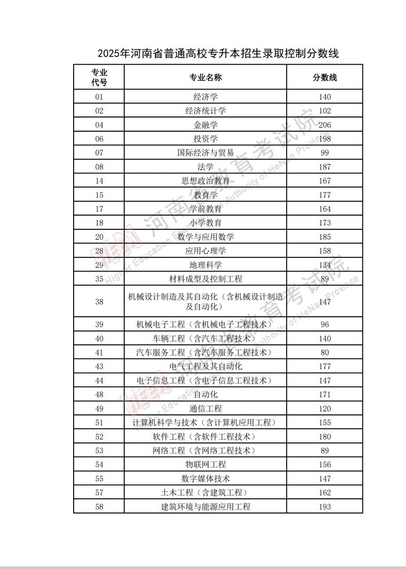 兰州财经大学2026各专业在河南招生人数、录取分数线(附:招生计划表) 第1张 兰州财经大学2026各专业在河南招生人数、录取分数线(附:招生计划表) 第1张