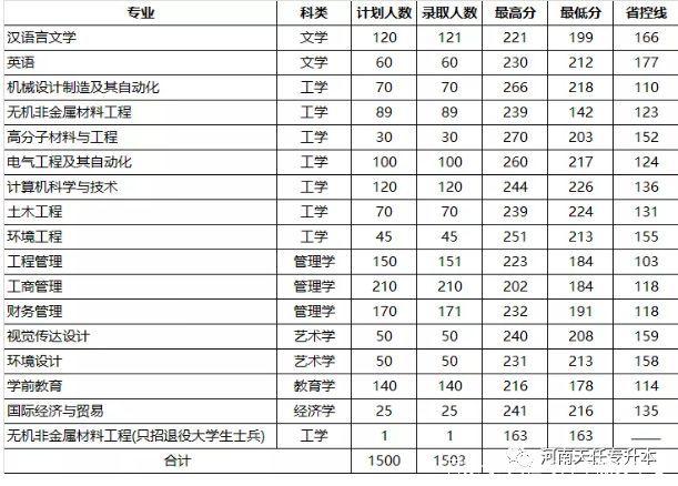 洛阳理工学院在河南各专业招生人数、录取分数线2026(附:招生计划表) 第1张 洛阳理工学院在河南各专业招生人数、录取分数线2026(附:招生计划表) 第1张