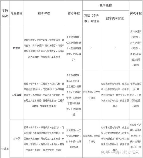 攀枝花学院在河南各专业招生人数、录取分数线2026(附:招生计划表) 第1张 攀枝花学院在河南各专业招生人数、录取分数线2026(附:招生计划表) 第1张
