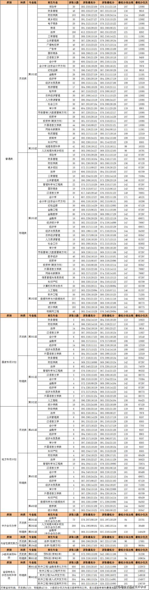 岭南师范学院在河南各专业招生人数、录取分数线2026(附:招生计划表) 第1张 岭南师范学院在河南各专业招生人数、录取分数线2026(附:招生计划表) 第1张