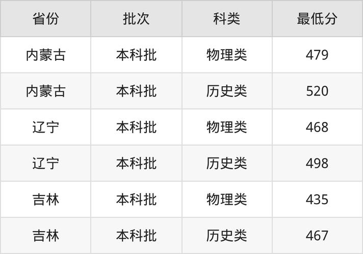 2026西北民族大学在河南各专业招生人数、录取分数线(附:招生计划表) 第1张 2026西北民族大学在河南各专业招生人数、录取分数线(附:招生计划表) 第1张