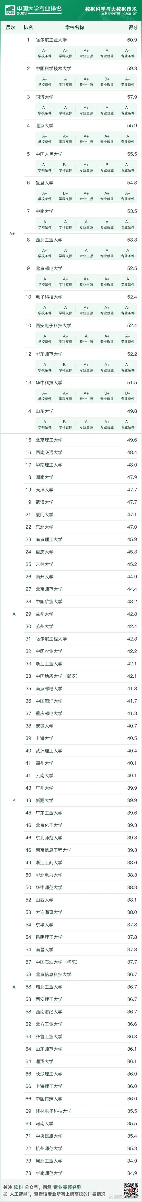 辽宁中医药大学数据科学与大数据技术专业好不好?排名怎么样 第1张 辽宁中医药大学数据科学与大数据技术专业好不好?排名怎么样 第1张