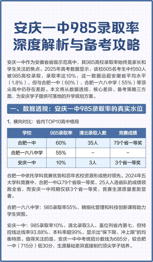 安徽高考985大学录取率是多少（2025最新）  第1张