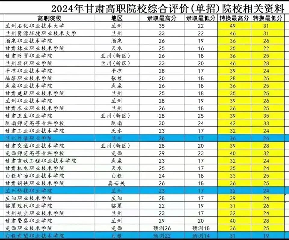 首都师范大学在甘肃录取位次、分数线、招生人数「2023-2025招生计划」  第1张