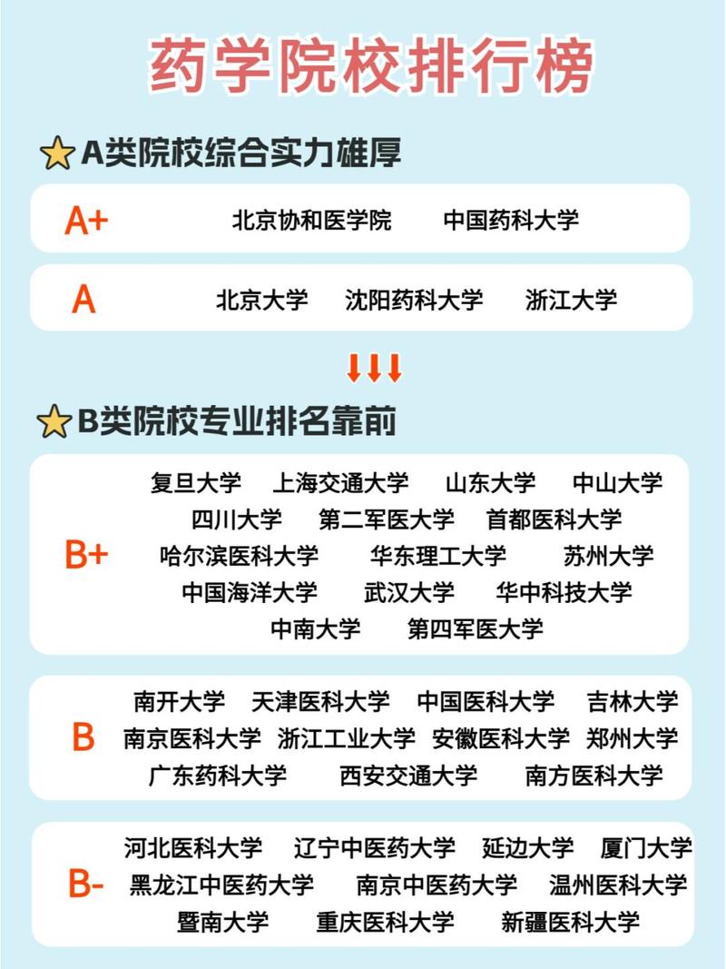 内蒙古医科大学制药工程专业好不好?排名怎么样 第1张 内蒙古医科大学制药工程专业好不好?排名怎么样 第1张
