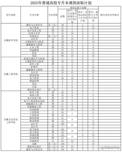 安徽科技学院各专业在河南招生人数、录取分数线2026(附:招生计划表) 第1张 安徽科技学院各专业在河南招生人数、录取分数线2026(附:招生计划表) 第1张