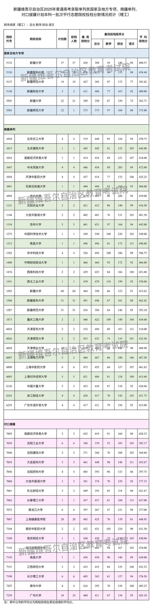 2026新疆考多少分能上西安思源学院（附2022-2025录取分数线）  第1张