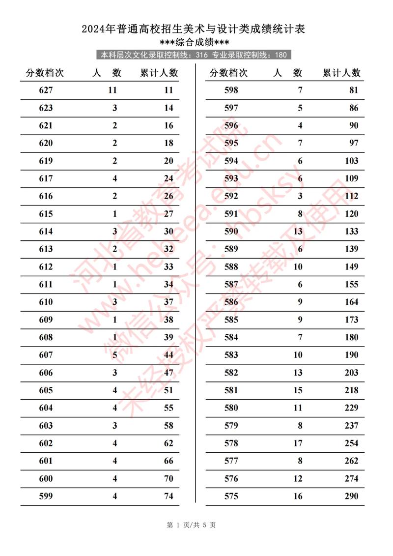 阳光高考网一分一段表怎么查?入口在哪(附详细查询流程) 第1张 阳光高考网一分一段表怎么查?入口在哪(附详细查询流程) 第1张