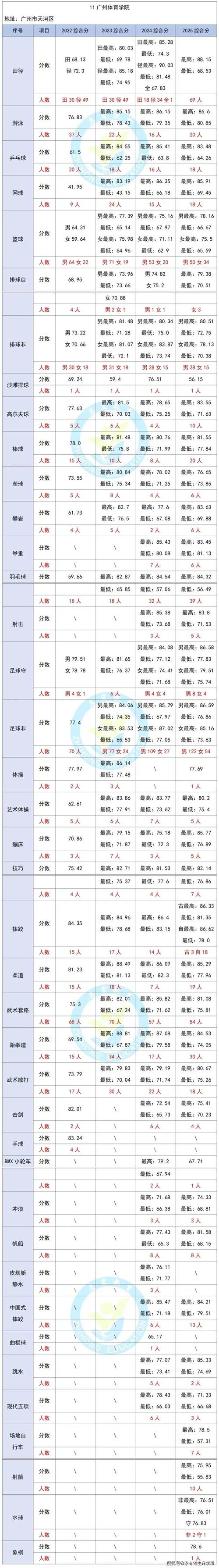 哈尔滨体育学院在河南各专业招生人数、录取分数线2026(附:招生计划表) 第1张 哈尔滨体育学院在河南各专业招生人数、录取分数线2026(附:招生计划表) 第1张