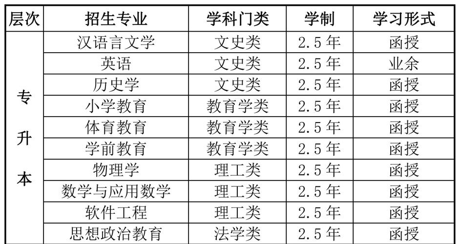 汉江师范学院在河南各专业2026招生人数、录取分数线(附:招生计划表) 第1张 汉江师范学院在河南各专业2026招生人数、录取分数线(附:招生计划表) 第1张