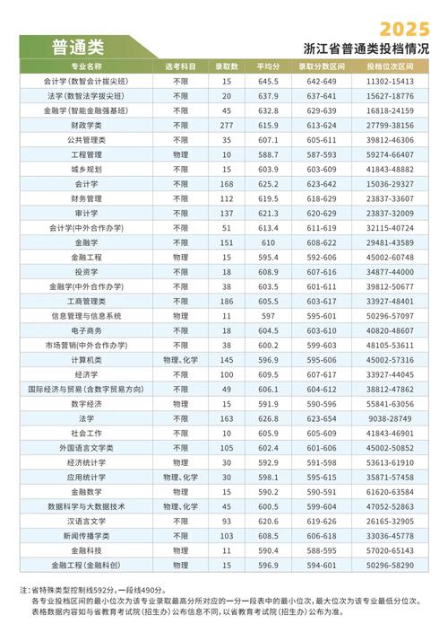 延边大学2025年在浙江录取分数线是多少(2025~2023近三年分数位次) 第1张 延边大学2025年在浙江录取分数线是多少(2025~2023近三年分数位次) 第1张