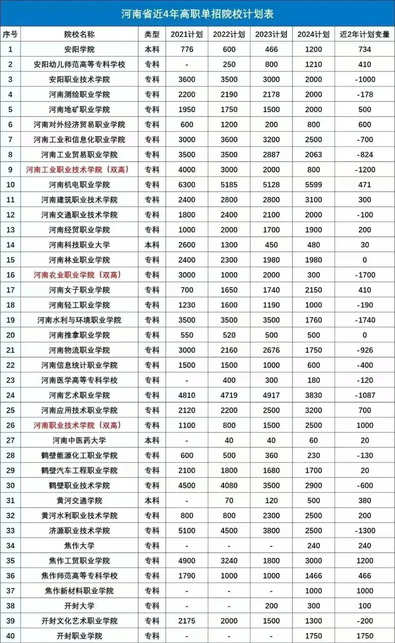 2026内蒙古民族大学各专业在河南招生人数、录取分数线（附：招生计划表）  第1张