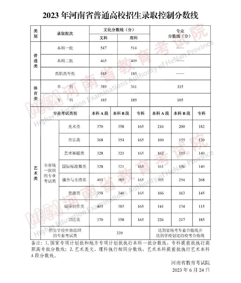 楚雄师范学院各专业2026在河南招生人数、录取分数线（附：招生计划表）  第1张