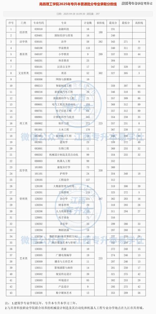 北京工商大学在江西录取位次、分数线、招生人数「2023-2025招生计划」  第1张