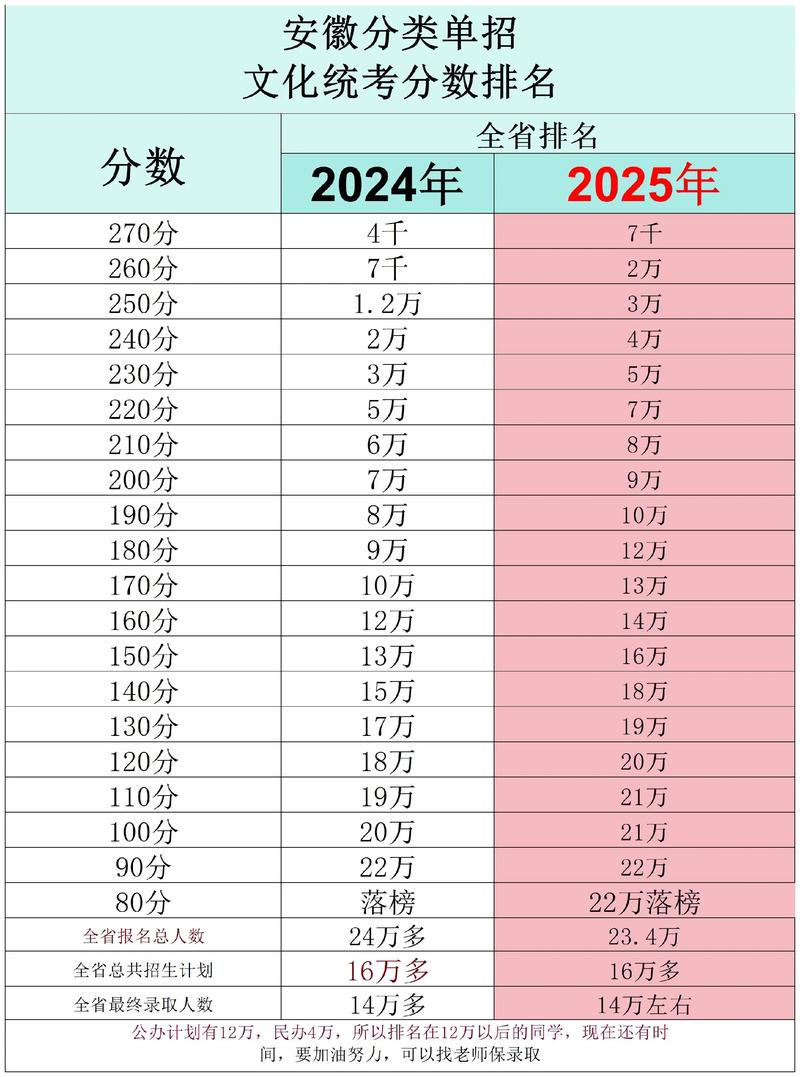 安徽考生多少分能上上海行健职业学院2026「附2022-2025录取分数线」  第1张