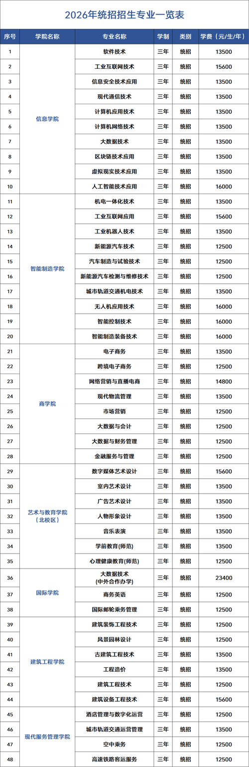 2025郑州工程技术学院专科招生简章:专业目录、计划招生人数及学费 第1张 2025郑州工程技术学院专科招生简章:专业目录、计划招生人数及学费 第1张