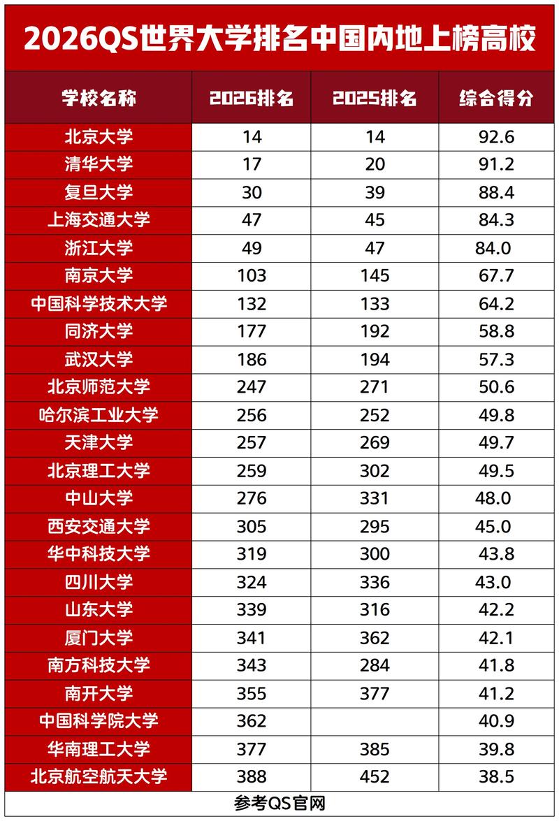 全国智慧应急专业大学排名(2026最新院校榜单) 第1张 全国智慧应急专业大学排名(2026最新院校榜单) 第1张