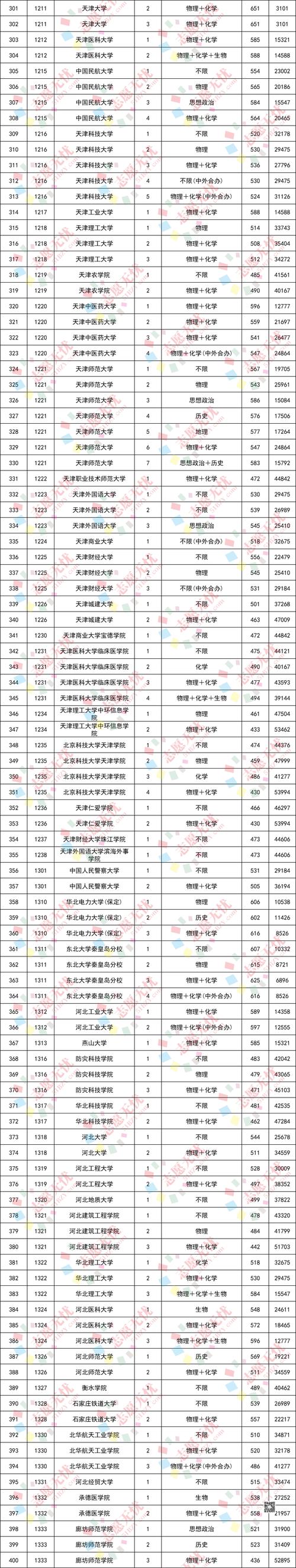 北京建筑大学在宁夏录取位次及分数线、招生人数(2023-2025招生计划) 第1张 北京建筑大学在宁夏录取位次及分数线、招生人数(2023-2025招生计划) 第1张