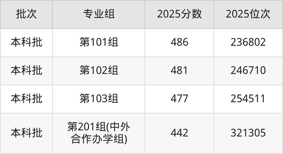 武汉学院在河南2026各专业招生人数、录取分数线(附:招生计划表) 第1张 武汉学院在河南2026各专业招生人数、录取分数线(附:招生计划表) 第1张