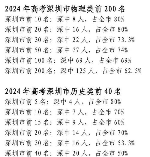 广东新高考人数2026年多少人（含2015-2025历年人数统计表）  第1张