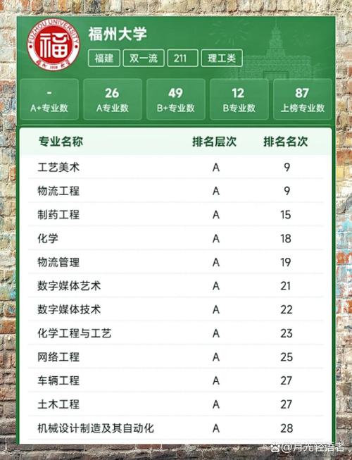闽江学院软件工程专业好不好?排名怎么样 第1张 闽江学院软件工程专业好不好?排名怎么样 第1张