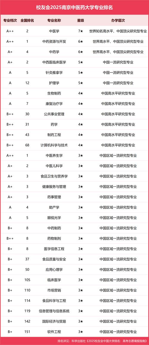 南京中医药大学在重庆录取分数线2025年是多少(2025~2023近三年分数位次) 第1张 南京中医药大学在重庆录取分数线2025年是多少(2025~2023近三年分数位次) 第1张