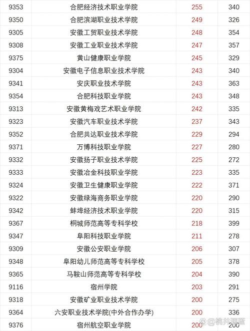 2026安徽省教育招生考试院官网入口  第1张