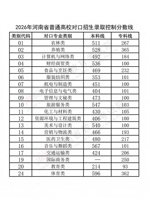 江苏师范大学科文学院各专业2026在河南招生人数、录取分数线(附:招生计划表) 第1张 江苏师范大学科文学院各专业2026在河南招生人数、录取分数线(附:招生计划表) 第1张