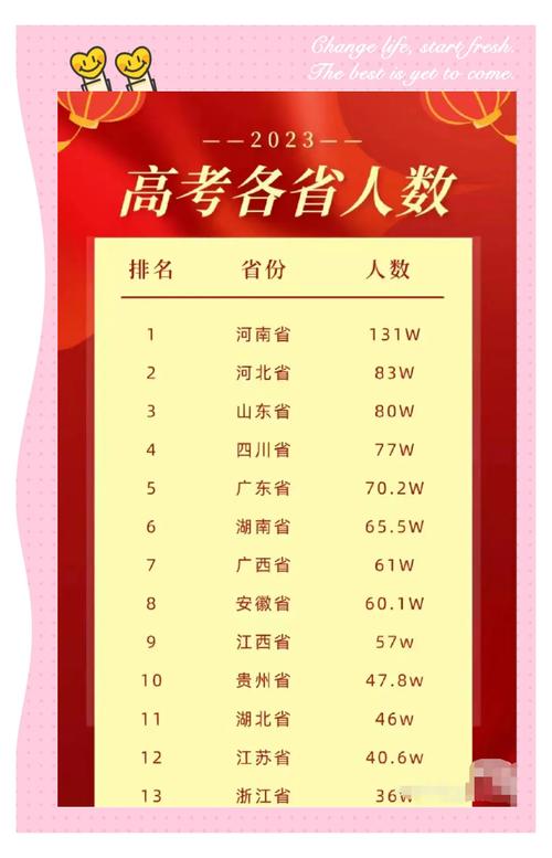 2026陕西新高考人数有多少人(含2015-2025历年人数统计表) 第1张 2026陕西新高考人数有多少人(含2015-2025历年人数统计表) 第1张