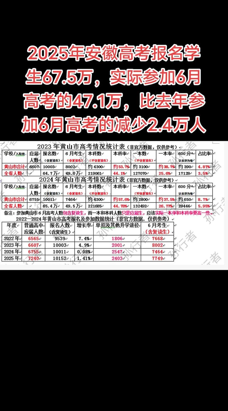 2026安徽高考人数有多少人(含2015-2025历年人数统计表) 第1张 2026安徽高考人数有多少人(含2015-2025历年人数统计表) 第1张