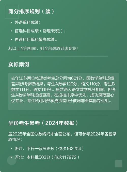 南京邮电大学通达学院2025年在重庆录取分数线是多少(2025~2023近三年分数位次) 第1张 南京邮电大学通达学院2025年在重庆录取分数线是多少(2025~2023近三年分数位次) 第1张