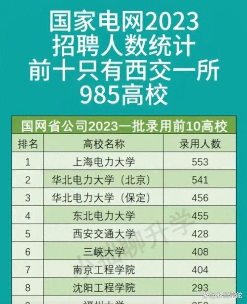 甘肃农业大学电气工程及其自动化专业好不好？排名怎么样  第1张